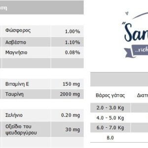 Τροφή Γάτας Sanabelle Light