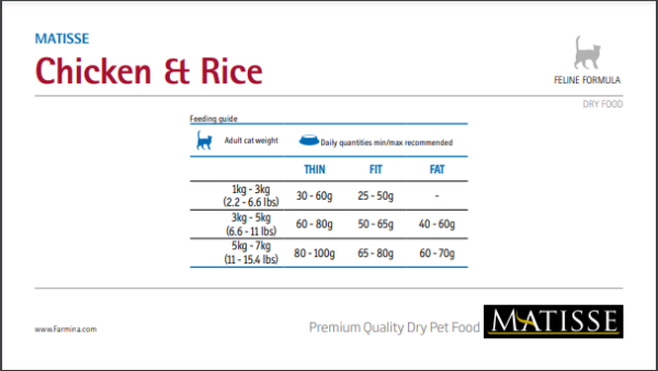 Matisse Chicken & Rice 10kg