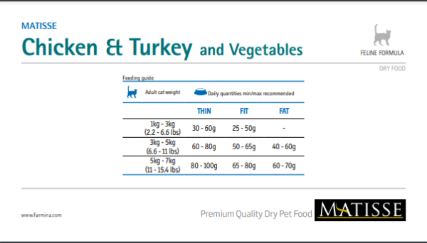 Matisse Chicken & Turkey 10kg
