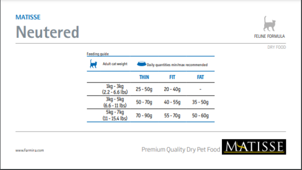 Matisse Neutered 10kg