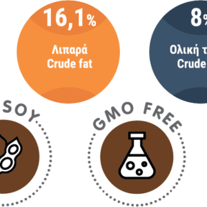 Vio Grain Free 5kg