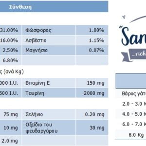 Τροφή Γάτας Sanabelle ‘adult Trout’ 10kg