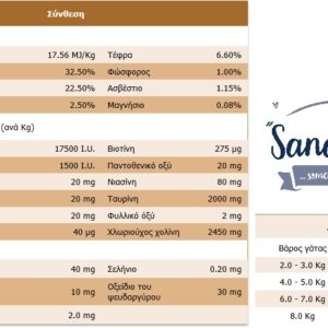 Τροφή Γάτας Sanabelle Sensitive Lamb 10kg