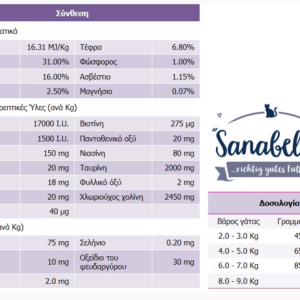Τροφή Γάτας Sanabelle Ostrich 10kg
