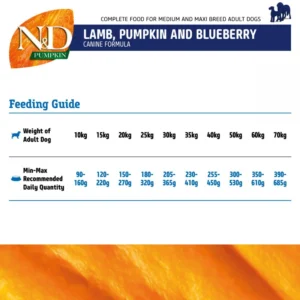 N&D Grain Free Pumpkin Chicken & Pomegranate Puppy Medium & Maxi 12kg N&D Grain Free Pumpkin Chicken & Pomegranate Puppy Medium & Maxi 12kg