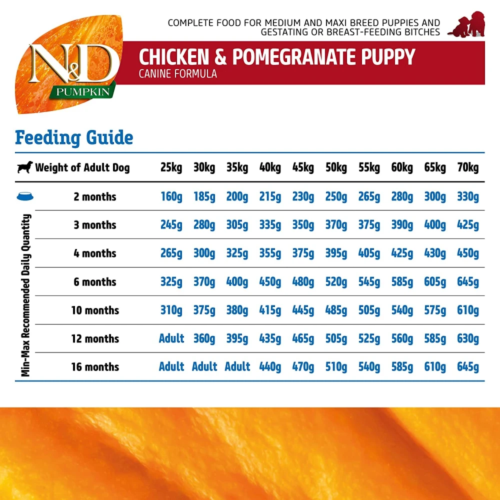N&D Grain Free Pumpkin Chicken & Pomegranate Puppy Medium & Maxi 12kg N&D Grain Free Pumpkin Chicken & Pomegranate Puppy Medium & Maxi 12kg