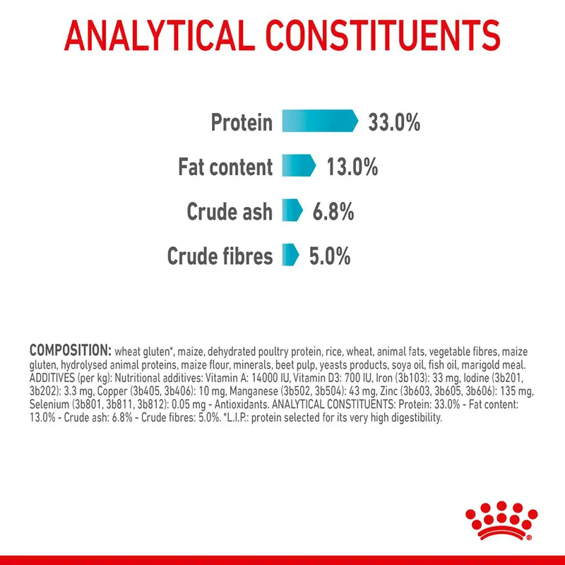 Royal Canin Urinary Care 4kg Royal Canin Urinary Care 4kg