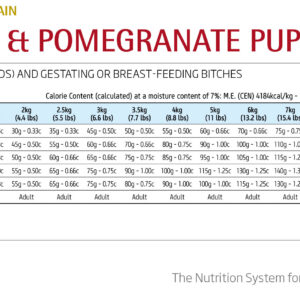 N&D Dog Low Grain Chicken & Pomegranate Puppy Mini 2.5KG N&D Dog Low Grain Chicken & Pomegranate Puppy Mini 2.5KG