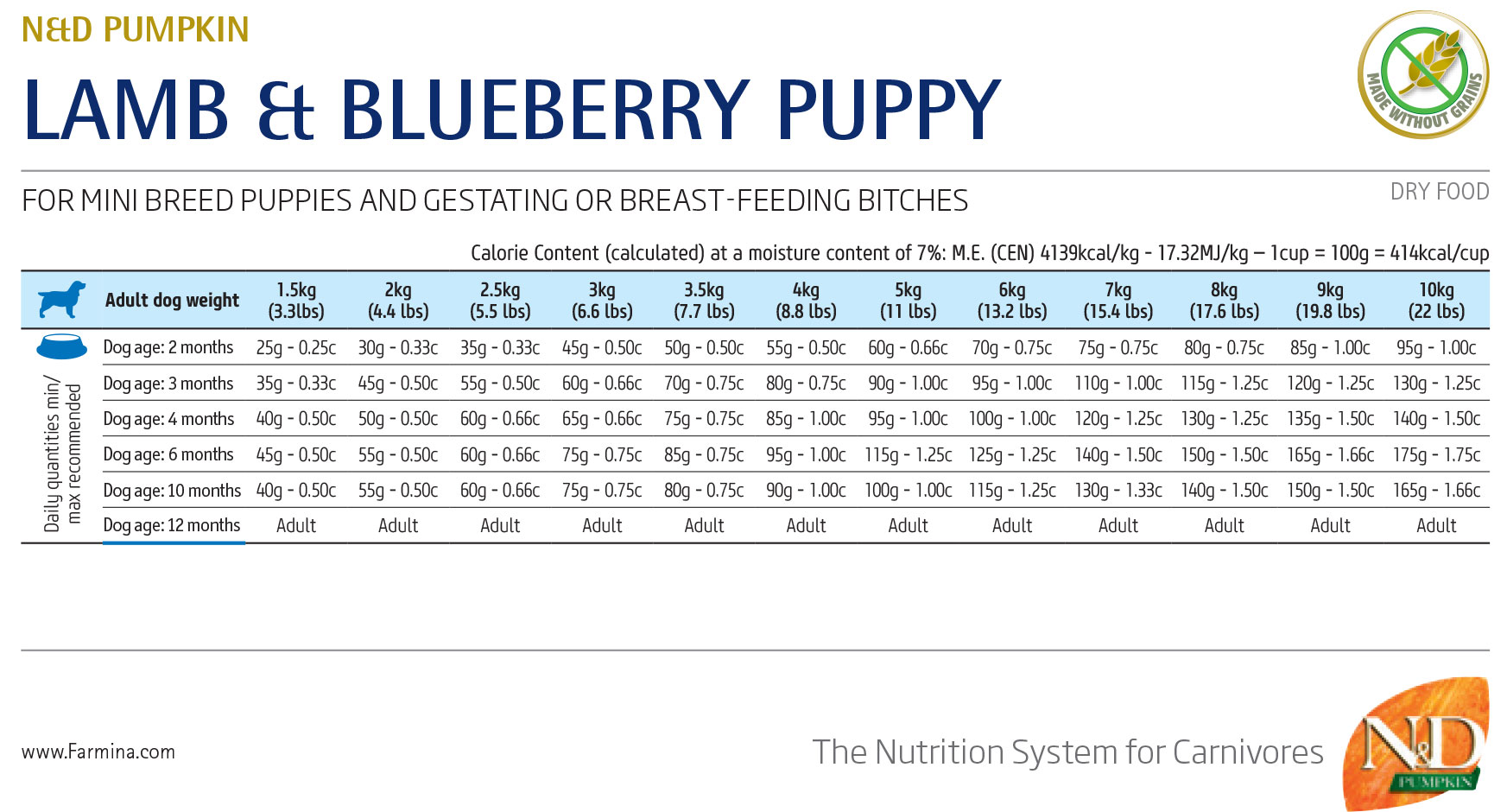 N&D Dog Pumpkin Lamb & Blueberry Puppy Mini 2,5 Kg N&D Dog Pumpkin Lamb & Blueberry Puppy Mini 2,5 Kg