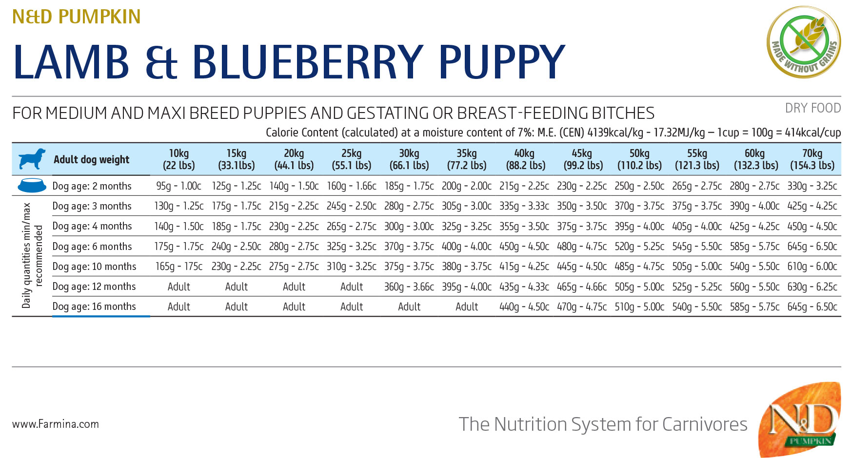 N&D Dog Pumpkin Lamb & Blueberry Puppy Medium and Maxi 2,5 Kg N&D Dog Pumpkin Lamb & Blueberry Puppy Medium and Maxi 2,5 Kg