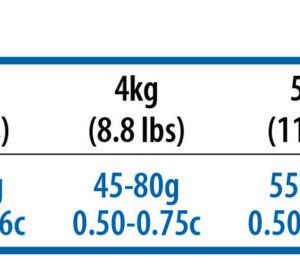 N&D Low Grain Dog Ocean Codfish Adult Mini 2,5 Kg N&D Low Grain Dog Ocean Codfish Adult Mini 2,5 Kg