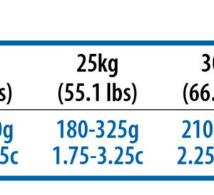 N&D Low Grain Dog Ocean Codfish Adult Medium & Maxi 2,5Kg N&D Low Grain Dog Ocean Codfish Adult Medium & Maxi 2,5Kg