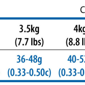 N&D Cat Neutered Lamb, Pumpkin & Blueberry Adult 5KG